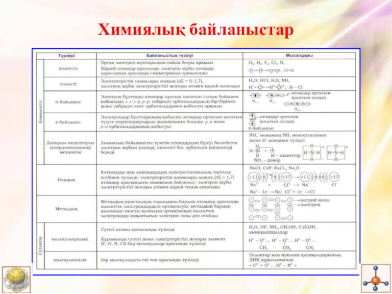 Химиялық байланыс түрлері презентация