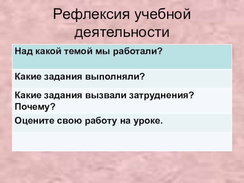 Рефлексия учебной деятельности