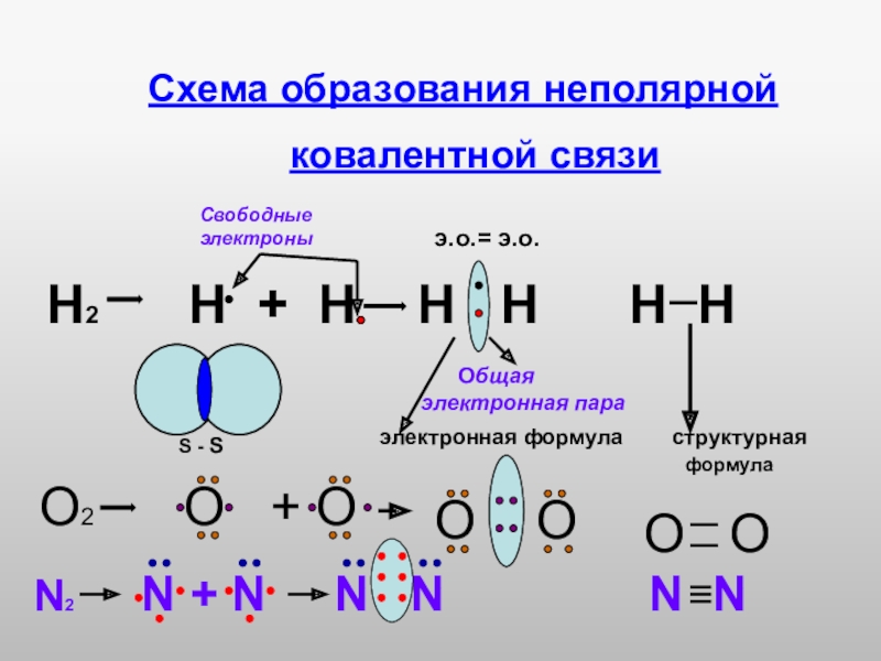 Схема образования вещества n2