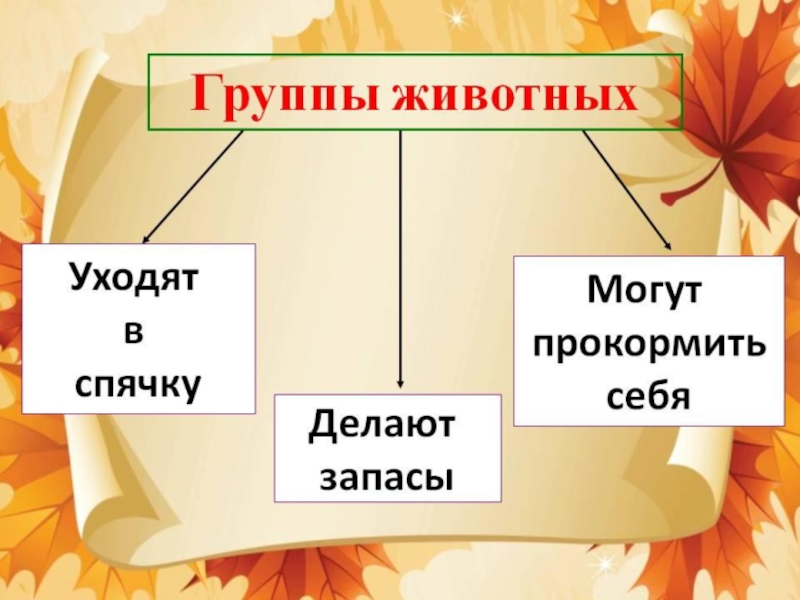 Обобщающий урок 2 класс окружающий мир презентация