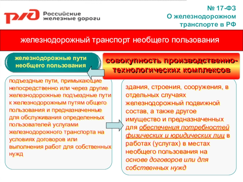 Технический паспорт железнодорожного пути необщего пользования образец