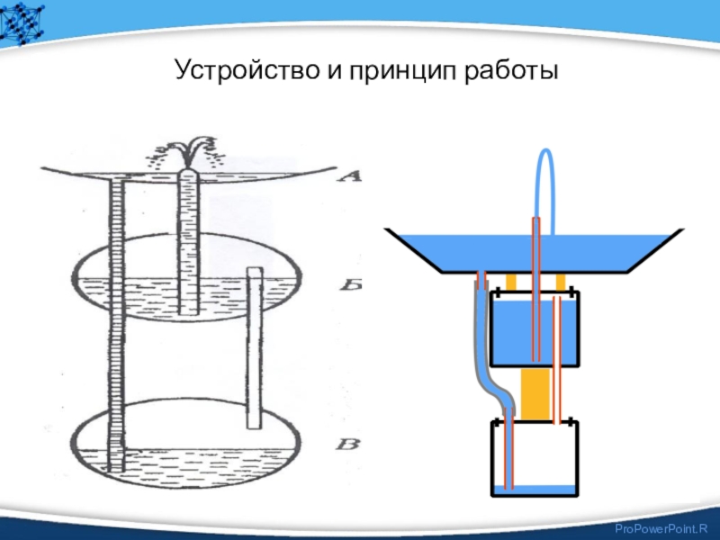 Модель фонтана по физике 7 класс