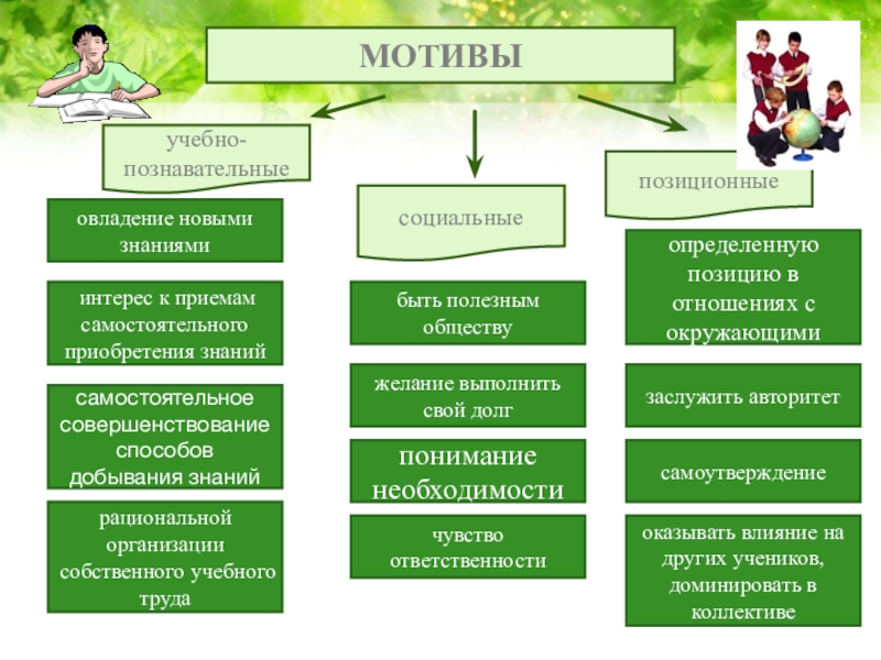 Что такое карта мотивов