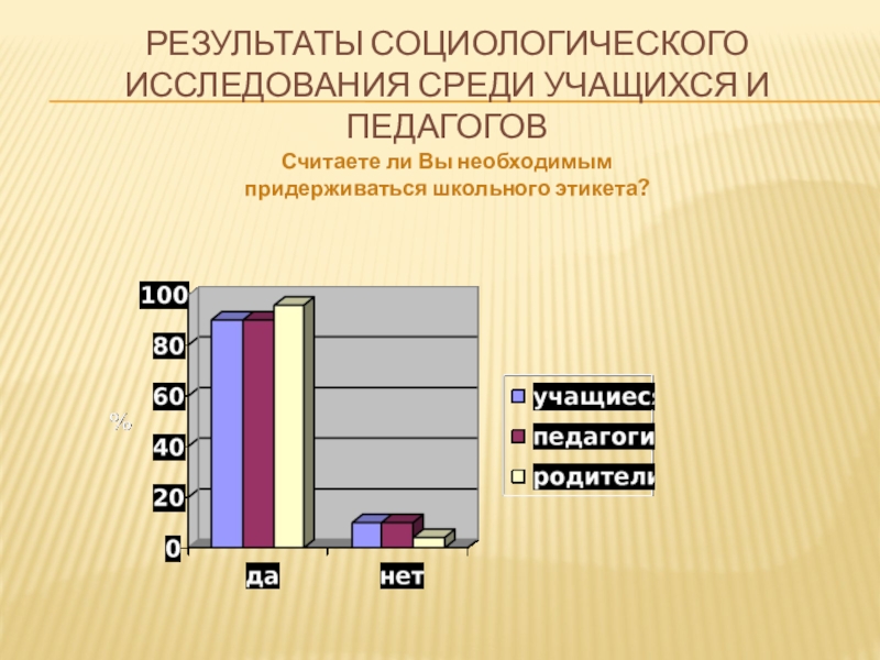 Исследование среди. Результаты социологического исследования. Результаты социологического опроса. Социологический опрос среди студентов. Результаты опроса среди учащихся.