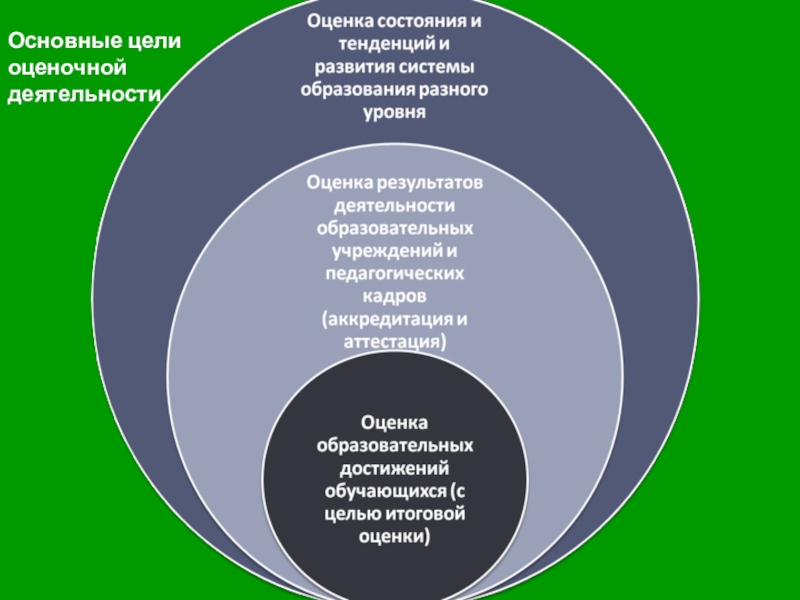 Совершенствованию оценочной деятельности