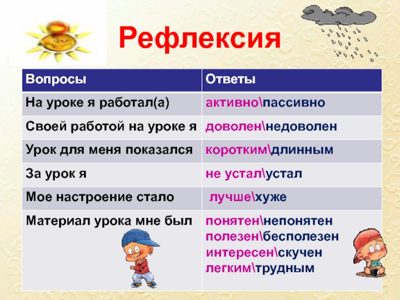 В конце ответа. Вопросы для рефлексии на уроке. Рефлексивные вопросы. Рефлексия вопросы в конце занятия. Вопросы для рефлексии в конце урока.