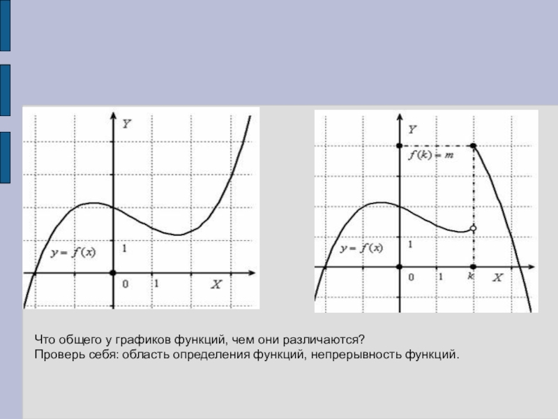 График slnusdt. Разрывная функция график. Графики с точками разрыва. График непрерывной функции. Графики функций с разрывами.