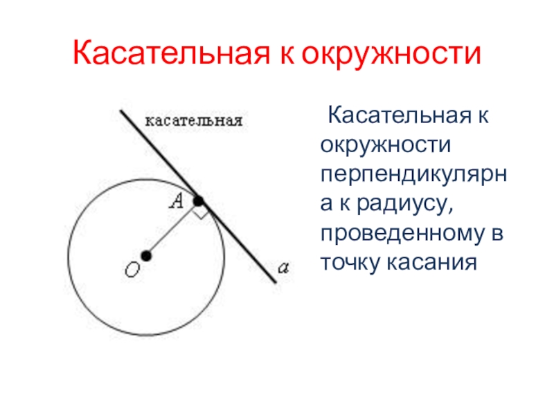 Радиус к касательной