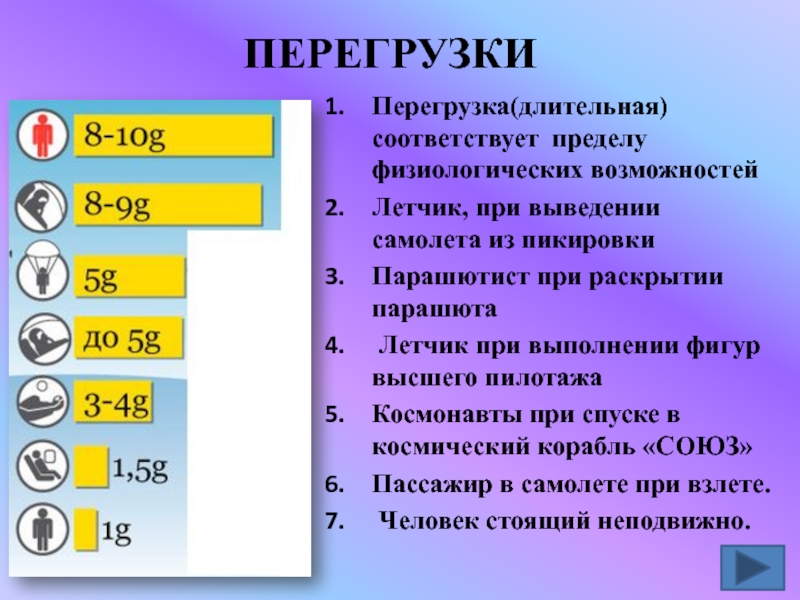 Что такое g. Таблица перегрузок g. Максимальная перегрузка для человека. Таблица перегрузок для человека. Предельные перегрузки для человека.