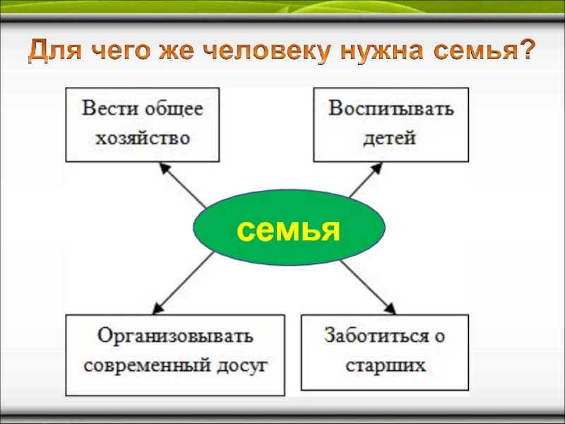 Проект на тему семья 4 класс орксэ