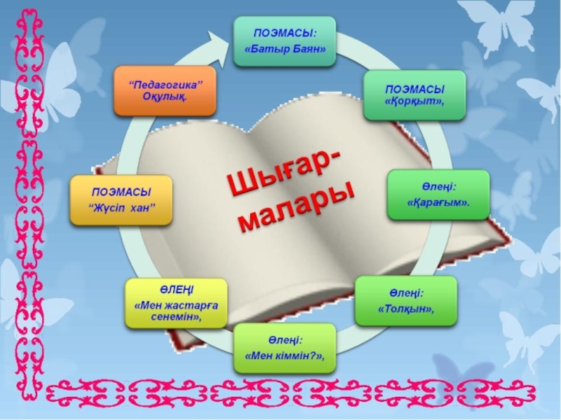 2 сынып әдебиеттік оқу презентация