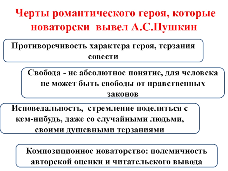 Новаторство пушкина. Черты романтического героя. Черты романтического геро. Основные черты романтического героя. Особенности героя романтизма.