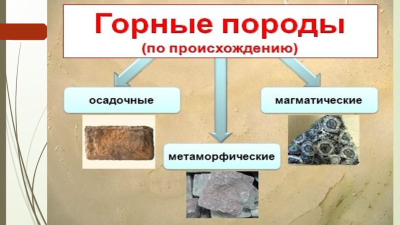 Рисунок горные породы 5 класс география