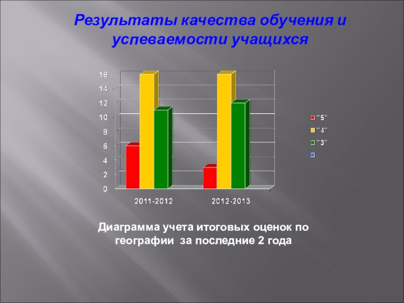 Диаграмма качества знаний