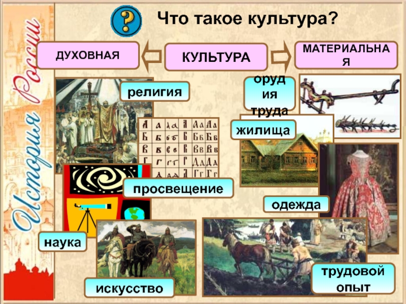 Презентация 6 кл история формирование культурного пространства единого российского государства