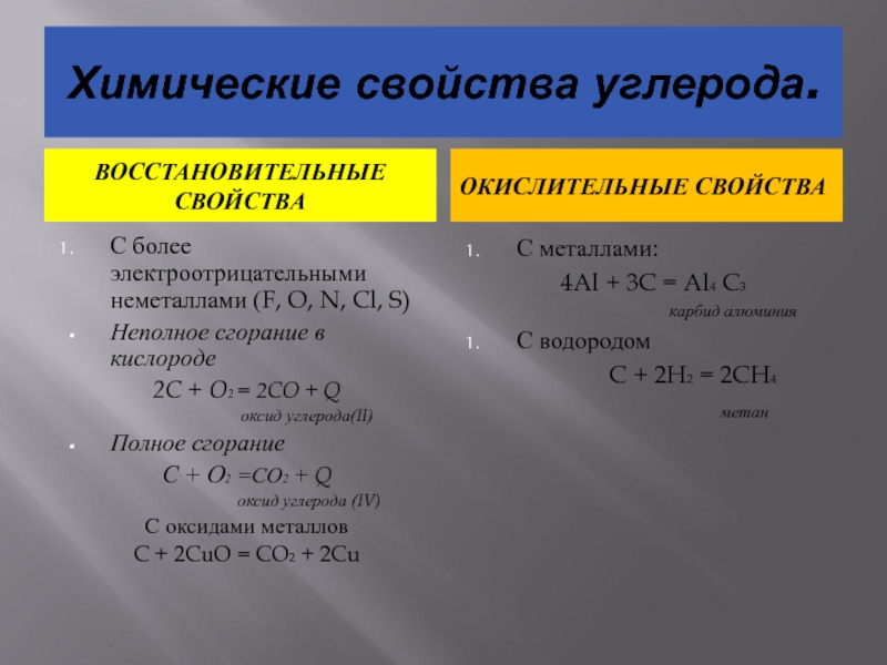 Свойства углерода презентация