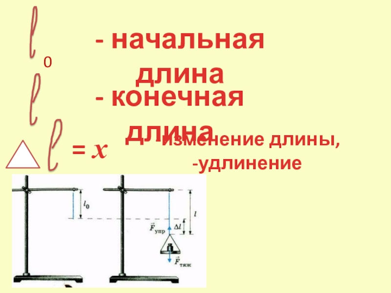 Конечные длины. Конечная длина при удлинении. Определение конечной длины. Конечной длина тела это. Как найти конечную длину.