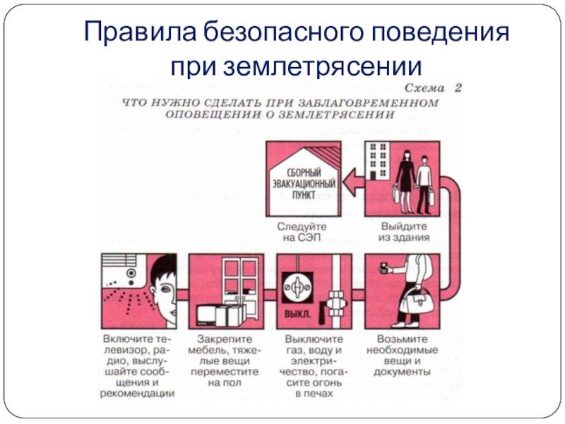 План действия при землетрясении