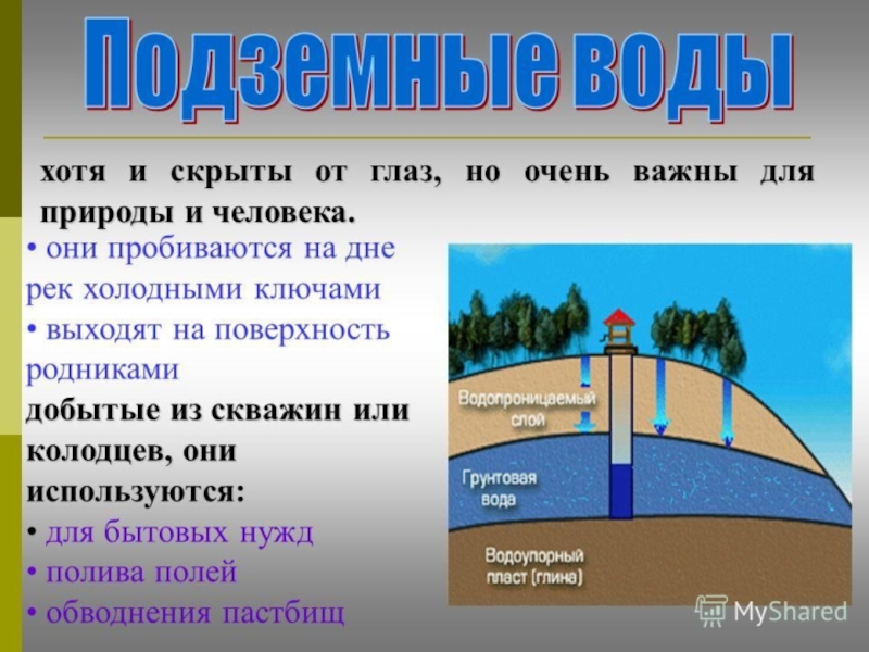 Дополните схему подземные воды