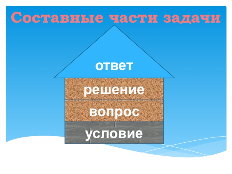 Части задачи. Домик составные части задачи. Условие вопрос решение ответ. Сугроб условие вопрос решение ответ.