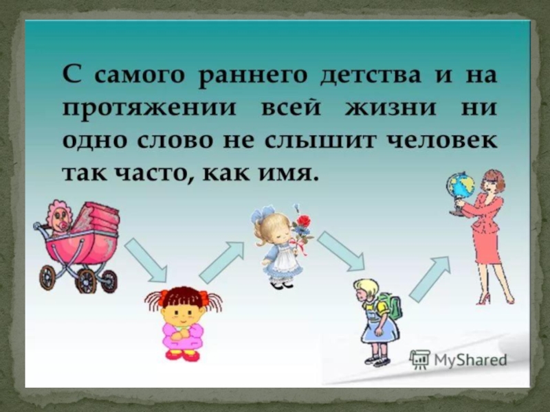 С самого раннего. Презентация на тему имя. Картинки для презентация на тему имя. Проект тайна имени 3 класс русский язык. Рисунки для слайдов наши имена.