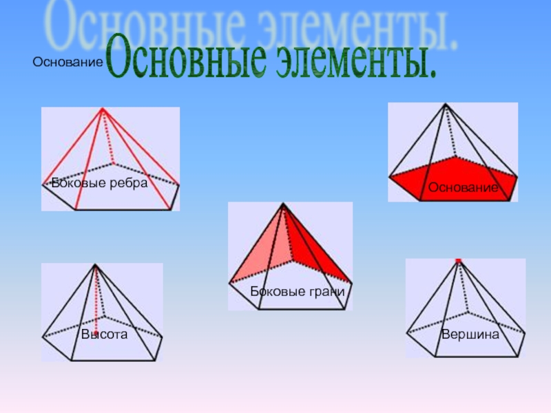 Элементы пирамиды на рисунке