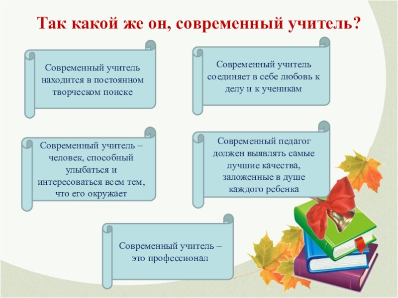 Каков учитель. Современный учитель. Современный учитель какой. Современный педагог. Каким должен современный учитель.