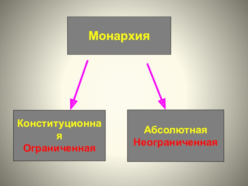 13 монархий