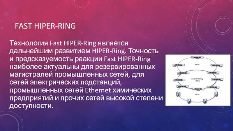 Фаст класс. Технология fast. Hiper Ring. Схема послеаварийного восстановления сети схема. Компьютерные сети презентация по информатике.