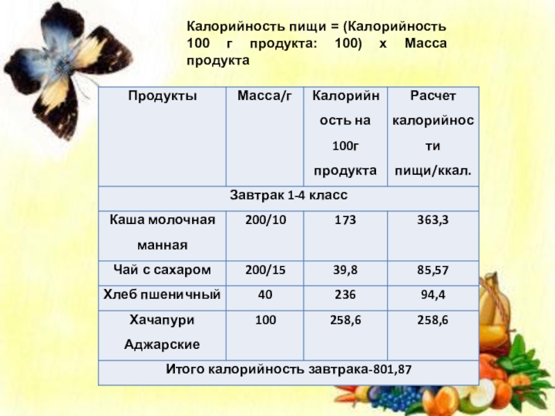 Пропорции в кулинарии картинки