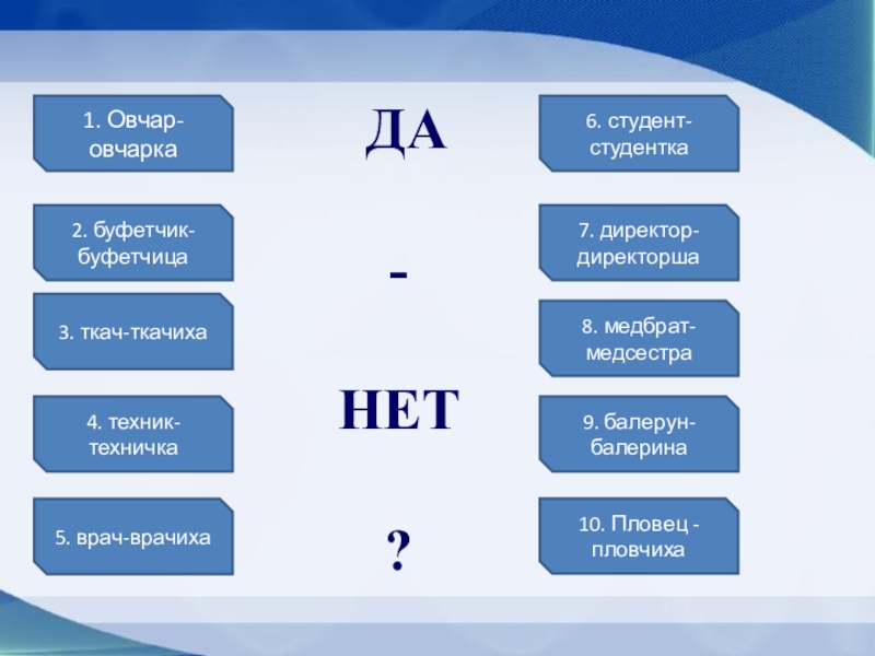 Буфетчица как пишется. Должностная инструкция для буфетчика. Обязанности буфетчика в больнице. Буфетчица/буфетчик. Буфетчик по рабочему статусу.