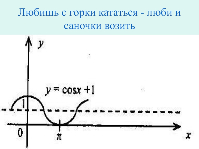 Использование графиков функций для решения задач проект