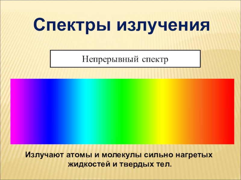 Спектр излучения. Непрерывный спектр излучения. Непрерывный спектр и спектр испускания. Сплошной спектр испускания рисунок. Спектр излучения теплового излучения.