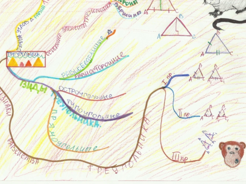 Ментальная карта по теме треугольники 7 класс