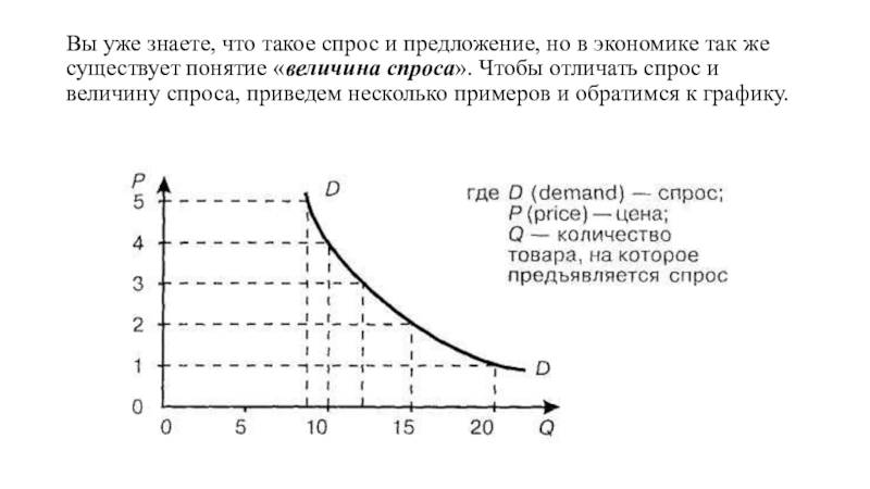 Чем больше спрос тем больше предложение