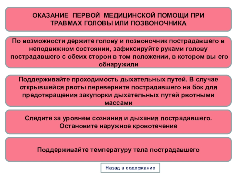 Проект оказание первой помощи при травмах