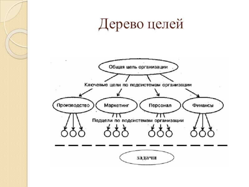 Структура целей