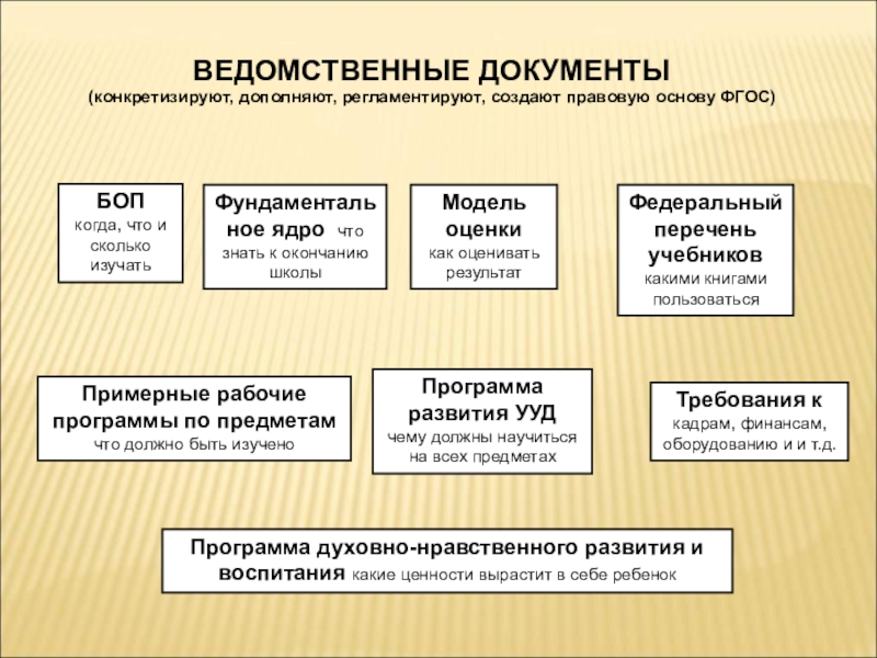 Ведомственные акты. Ведомственные документы это. Ведомственные нормативные документы. Ведомственная нормативная документация. Типы внутриведомственных документов.