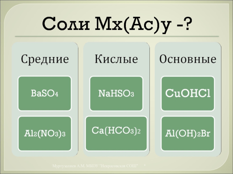 Классы солей. Соли средние кислые основные. Соли средние кислые основные комплексные. Кислые средние и основные соли ЕГЭ. Класс CUOHCI.