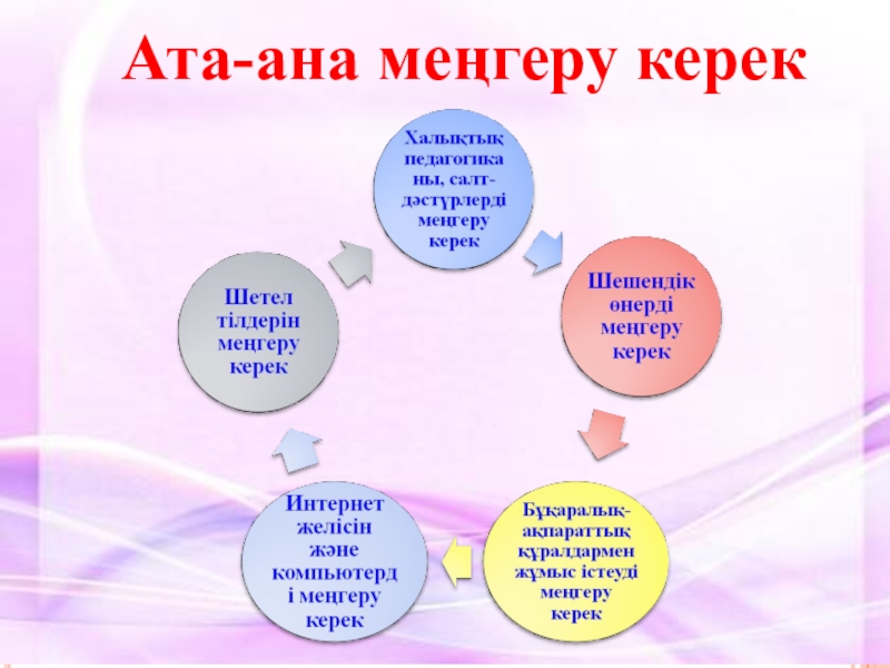 Отбасы орта мектеп жобасы презентация