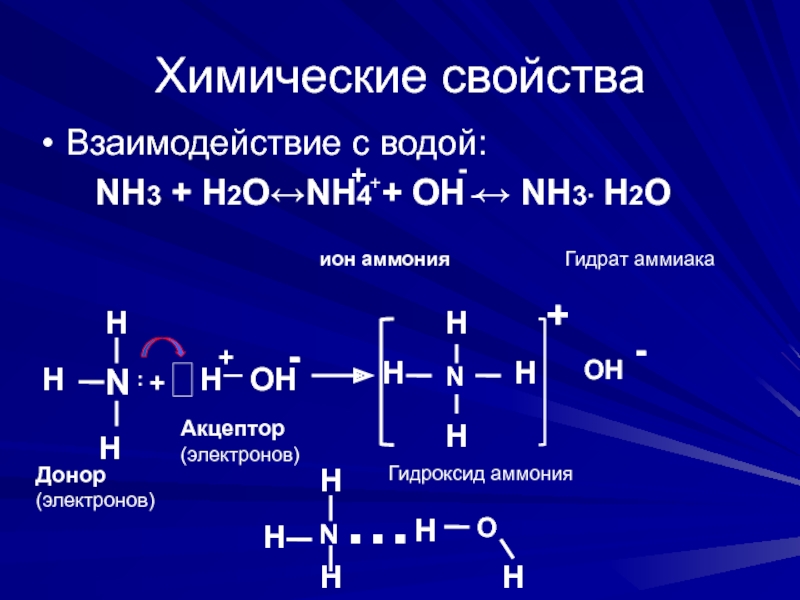 Реакция взаимодействия аммиака с водой. H2o nh3 nh3. Nh3 h2o гидролиз. Nh3+h2o. Взаимодействие аммиака с водой.