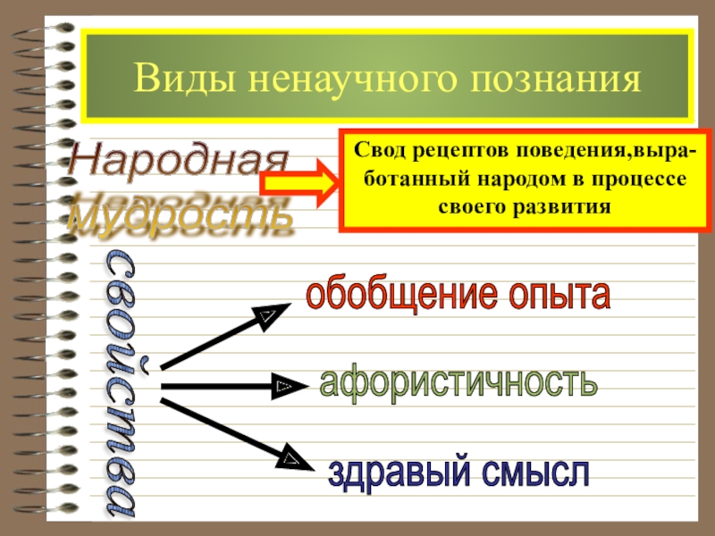 План ненаучное познание егэ обществознание