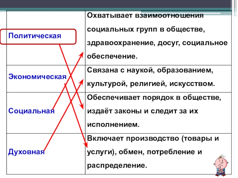 Пример экономических ресурсов политической власти