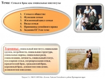 Презентация по ОБЖ на тему Семья