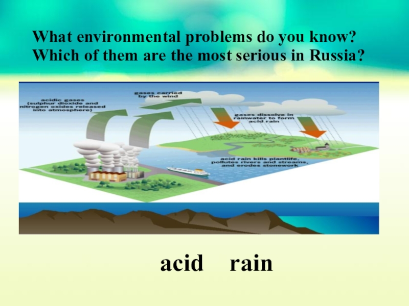 Environmental problems огэ английский. Environmental problems. What are Environmental problems. Ecological problems ОГЭ.