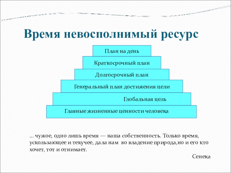 Генеральный план достижения цели