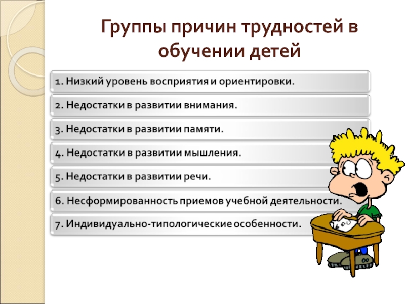 План работы с детьми испытывающими трудности в обучении