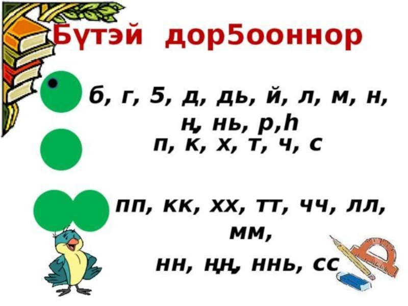 Якутские буквы. Бутэй дор5оон. Хоьуласпыт бутэй дор5ооннор. Сахалыы бутэй дор5ооннор. Дифтонги якутского.