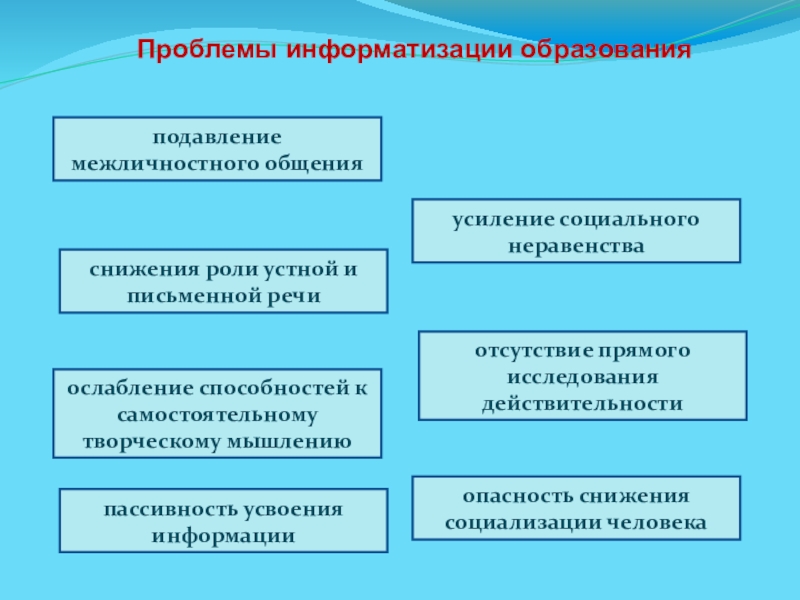 Информатизация образования презентация