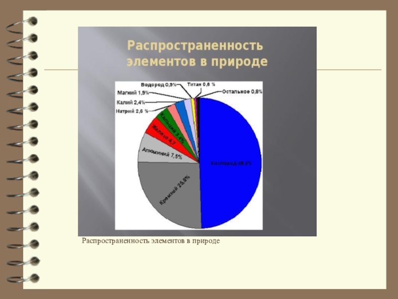 Распространенность в природе. Диаграмма распространение химических элементов в природе. Распространенность элементов в природе. Распространенность химических элементов в природе.